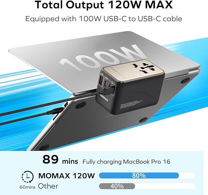 MOMAX Universal Travel Adapter, 120W GaN International Power Adapter, 2 USB-C 2 USB-A, Worldwide Travel Plug Adapter, International Power Adapter for Most Europe, USA, Japan, Australia (Type C/A/G/I)