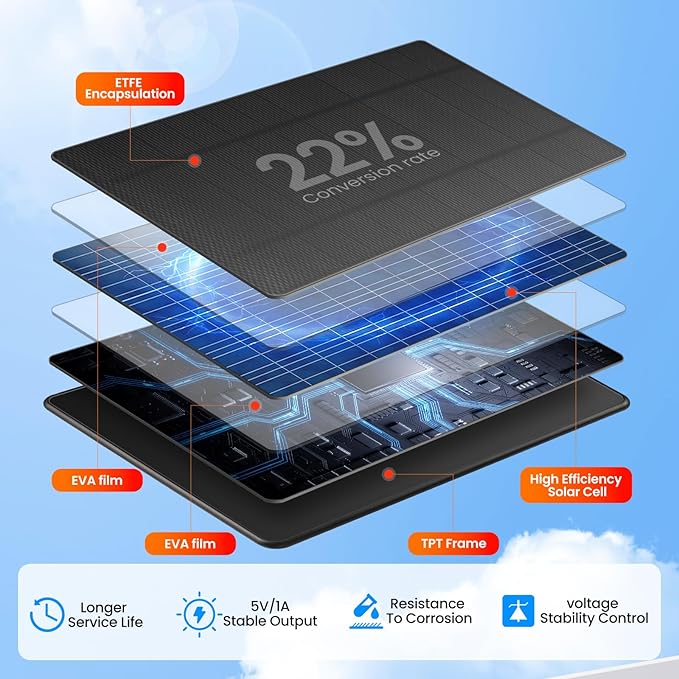 Solar Charger Only Compatible with Battery Doorbell (Type-C Port) Waterproof Continuously Solar Panel, Adjustable Panel