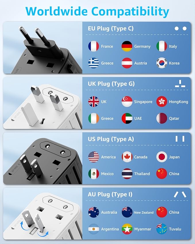 Universal Travel Adapter, International Travel Plug Adapter with 3 USB-C ＆ 2 USB-A Ports(Total 30W), All in One Portable Adaptor, for USA, UK, EU, AU ＆ 224+ Countries (Black)