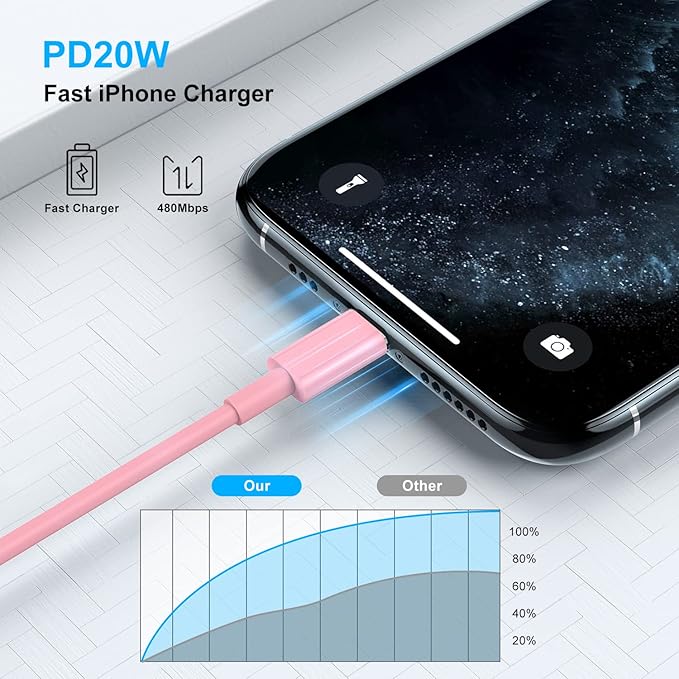 [ Apple MFi Certified ] iPhone Charger 3ft, Lightning to USB Cable 3 Feet, Fast Apple Charging Cable Cord 3 Foot for iPhone 14 Pro Max/13 Pro Max/12 Mini /11 Pro/11/XS/XR/8/7/6s/6/5S/iPad/Air.