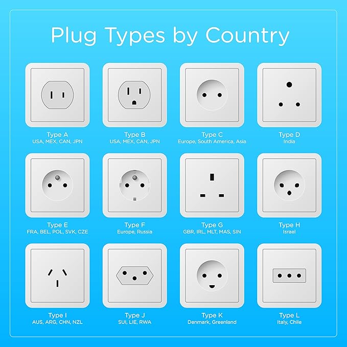 Universal Travel Plug Adapter Kit with Case – International Plug Adapter Set for Worldwide Travel – Multi Country Power Plug Kit for Europe, UK, US, Australia, Asia