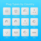 Universal Travel Plug Adapter Kit with Case – International Plug Adapter Set for Worldwide Travel – Multi Country Power Plug Kit for Europe, UK, US, Australia, Asia