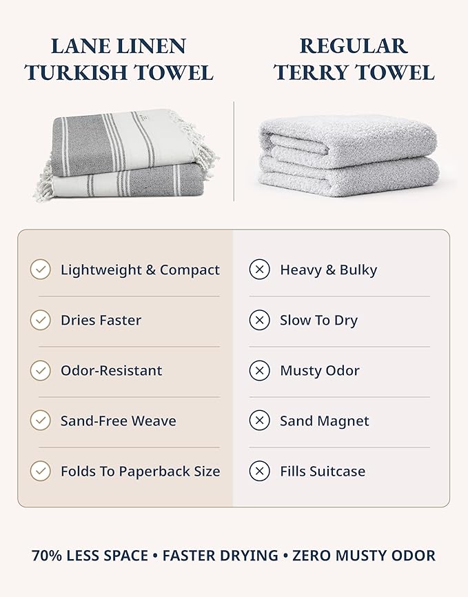 LANE LINEN Beach Towel, 2 Pack Beach Towels Oversized, 39"x71", Quick Dry Pool Towels for Adults, Absorbent Sandproof, Lightweight Travel Beach Towel - Ebony