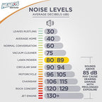 HEAROS Nanos NRR 28 Noise Cancelling Foam Ear Plugs - Extra Small Hearing Protection for Petite Ears - Ideal for Sleeping snoring Travel Concerts Sports Events and Shooting (25 Pairs)
