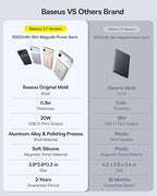 Baseus Picogo Power Bank, 0.3" Ultra Slim 5000mAh MagSafe Battery Pack, Upgraded CCC Certified and Polished Alloy Magnetic Portable Charger, Wireless Charger for iPhone 17/16/15/14/13/12