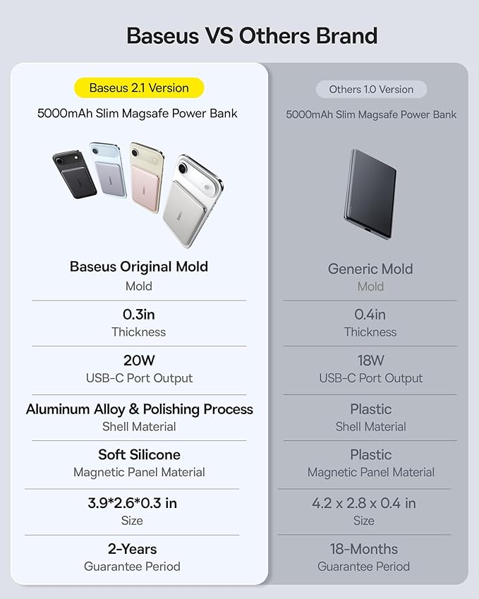 Baseus Picogo Power Bank, 0.3" Ultra Slim 5000mAh MagSafe Battery Pack Bundle with Enercore Power Bank, 10000mAh Fast Charging Portable Charger Built-in 45W Retractable USB-C Cable