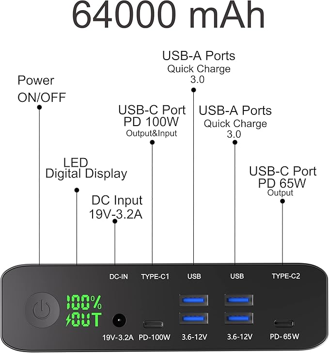 Portable Charger, PD 100W USB C Power Bank 64000mAh Fast Charging External Battery Pack with Dual PD (100W&65W) & 4 USB-A (QC3.0 18W) for Type-C Laptops, MacBook Pros, XPS, iPad Pro