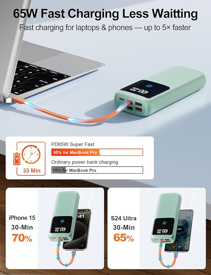 Laptop Power Bank, 24000mAh 65W Fast Charging Portable Charger with Built-in Cable, USB C Battery Pack with LED Display, Travel Essential External Battery Bank for Macbook/Notebook/Tablet/Phone Green