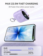 Portable Charger, 10000mAh 22.5W Fast Charging Power Bank with Built-in Cables, Travel Essentials Battery Pack with LED Display for iPhone, Portable iWatch Charger for 11/10/9/8/7/6/5/SE/Ultra Purple