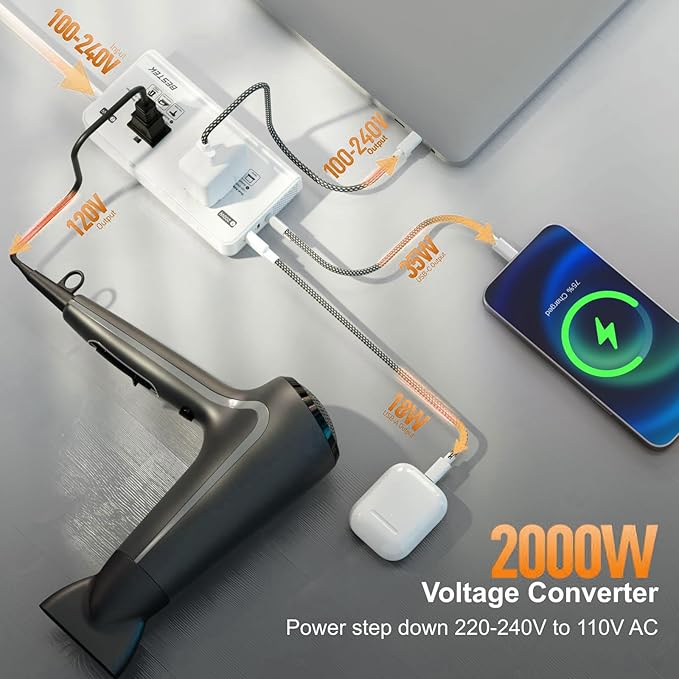 BESTEK 220V to 110V Voltage Converter US to Europe, 2000W Universal Travel Adapter with 2 USB C Ports & 1USB-A Port, International Travel Adapter for Hair Straightener