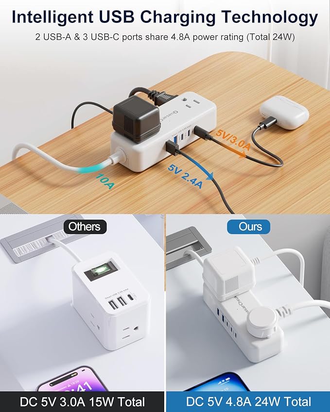 Australia Power Plug Adapter - New Zealand Power Adapter with 4 American Outlets 5 USB (3 USB-C) Total 24W, Type I Plug Adapter and Outlet Converter for US to Australia, AU, Argentina, China, 4FT
