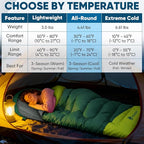 PTEROMY Sleeping Bags for Adults, Lightweight and Machine Washable, Water Resistant Backpacking Camping Sleeping Bag for Warm Cold Weather, Camping Essentials for Hiking Travel