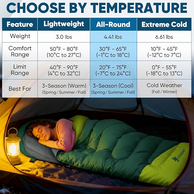 PTEROMY Sleeping Bags for Adults, Lightweight and Machine Washable, Water Resistant Backpacking Camping Sleeping Bag for Warm Cold Weather, Camping Essentials for Hiking Travel