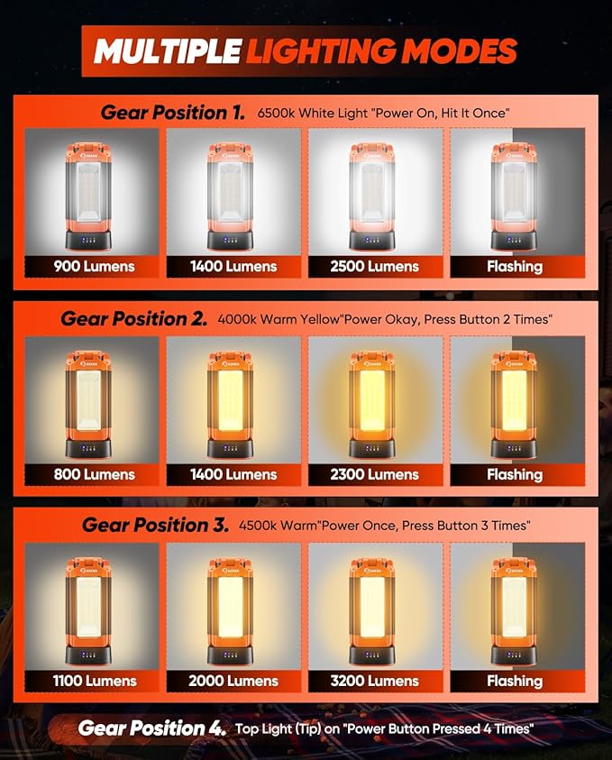 Saker Portable Camping Light with Stand 73inch 20000mAh Rechargeable LED Work Lights 3200 Lumen 4000/6500K Emergency Lights for Camping, Garage, Outdoor Work, Power Outages, Fishing LD18