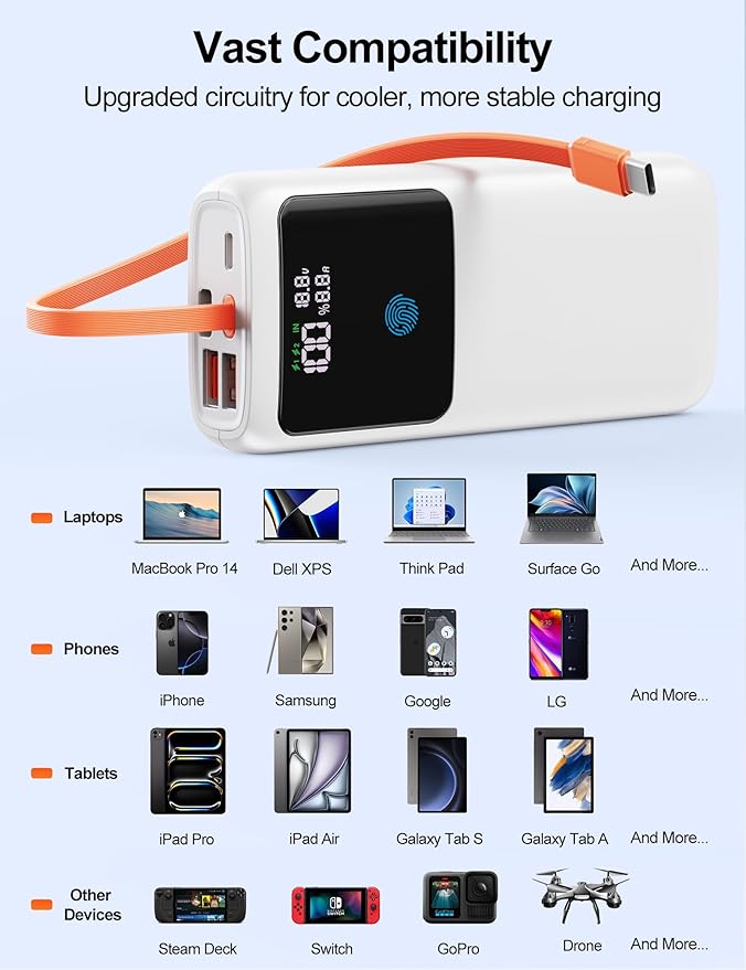 Laptop Power Bank, 24000mAh 65W Fast Charging Portable Charger with Built-in Cable, USB C Battery Pack with LED Display, Travel Essential External Battery Bank for Macbook/Notebook/Tablet/Phone White
