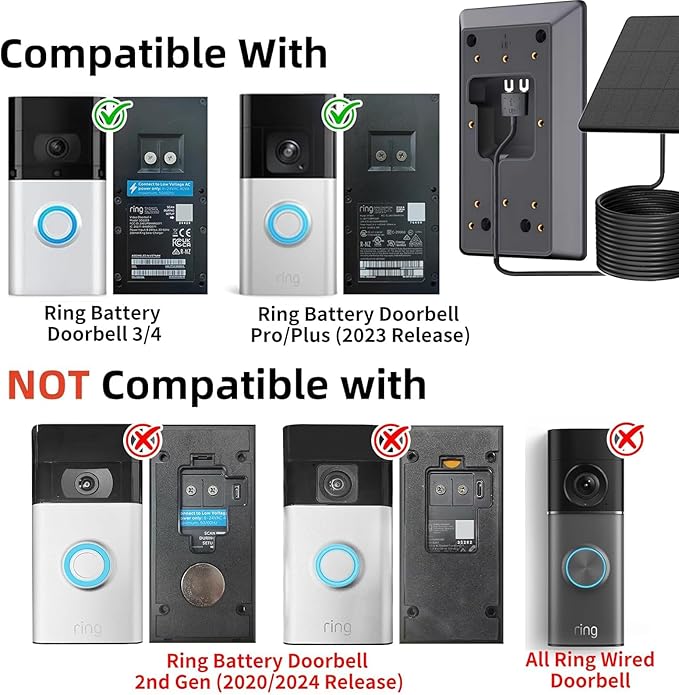6W Ring Solar Charger for Video Doorbell 3/4, Adjustable Solar Panel Mount for Ring Doorbell Plus/Pro(2023), Weatherproof Continuous Power Supply for Home Security Doorbells