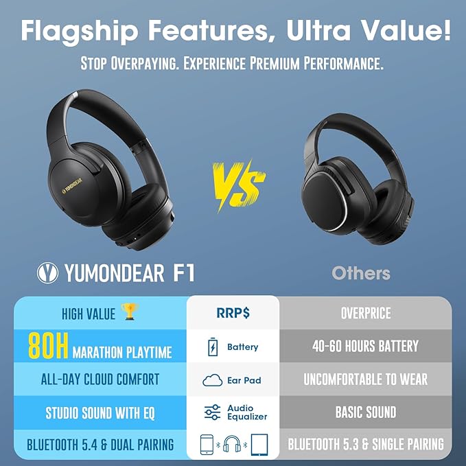 YUMONDEAR Bluetooth Headphones Over Ear, 80 Hrs Playtime Wireless Headphones with ENC Mic, Deep Bass EQ, Foldable Comfort for Travel, Gym & Commuting, Stocking Stuffers