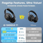 YUMONDEAR Bluetooth Headphones Over Ear, 80 Hrs Playtime Wireless Headphones with ENC Mic, Deep Bass EQ, Foldable Comfort for Travel, Gym & Commuting, Stocking Stuffers