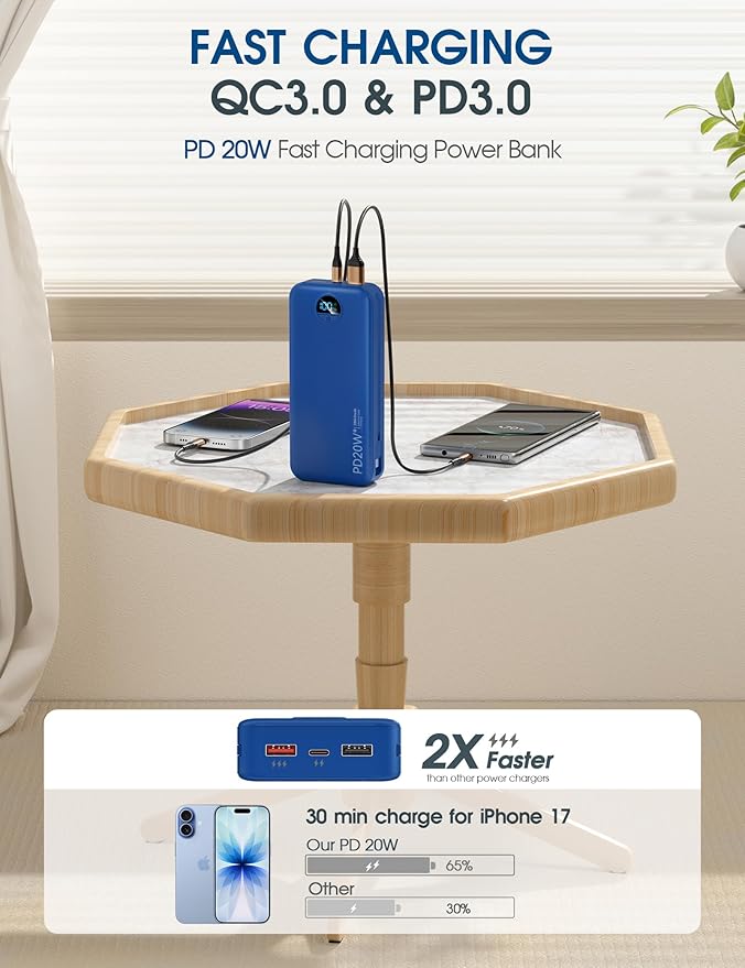 citicr Portable Charger Power Bank, 20000mAh PD20W USB C Fast Charging with Built-in Cables & Wall Plug, External Battery Pack with LED Display, Travel Essential for iPhone, iPad, Samsung Navy