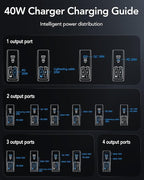 Retractable USB C Charger Wall Plug with 35.5in/90cm Type C Cables Cords,40W Fast Charging Foldable Block Multi Charger for All Devices for iPhone 17/16/15/14/13/12,iPad,Galaxy,Pixel