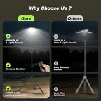 Clemas Camping Lights with Remote & Stand 8.2 Ft,14000 mAh Rechargeable Camping Lantern Tent Light, 6000 Lumen Magnetic Work Light,Portable Outdoor Light for Hiking,Camping,Emergency,Power Outages