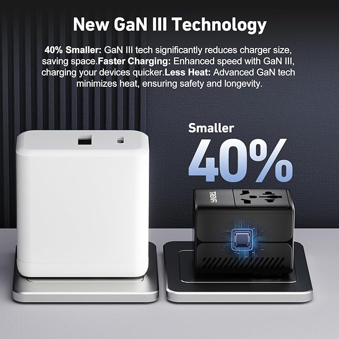 65W GaN+ Universal Travel Adapter | Five-Port USB-C PD3.0 USB-A QC3.0 AC Outlet, International Plug Charger for Laptop iPhone iPad, US UK EU AUS 200+ Countries