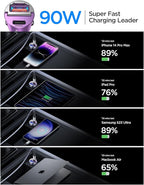 MRGLAS 90W USB C Car Charger, Fast Charging, PD45W+QC3.0, Dual Port, Cigarette Lighter, USB C Charger, Adapter for iPhone 16 Pro Max, Samsung S25, Purple