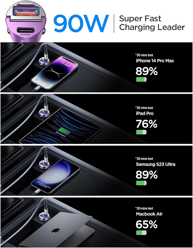 MRGLAS 90W USB C Car Charger, Fast Charging, PD45W+QC3.0, Dual Port, Cigarette Lighter, USB C Charger, Adapter for iPhone 16 Pro Max, Samsung S25, Purple