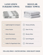 LANE LINEN Beach Towels 4 Pack Oversized - Turkish Towel Set, Pre-Washed Oversized Beach Towel, Quick Dry Beach Towels for Travel, Large Pool Towels, 39"x71" - Smoky Black