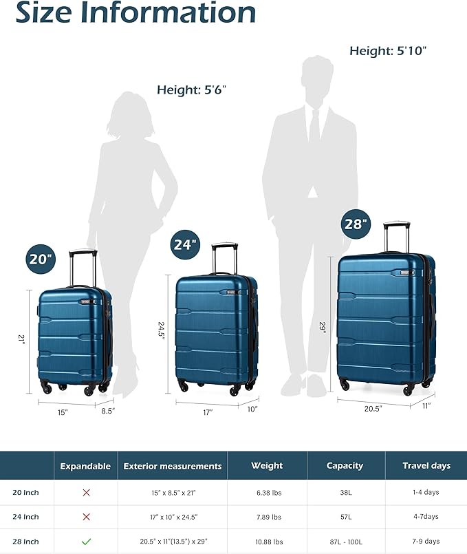 Coolife Expandable Large Checked Luggage Hardside PC+ABS Suitcase with TSA Lock, Lightweight Rolling Carry On with Spinner Wheels(Caribbean Blue, 28in)