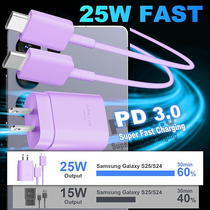 USB C Android Charger Fast Charging Cord, Super Fast Phone Chargers 6.6FT C to C Type Cable with 25W USBC Wall Block for Samsung Galaxy S26 S25 S24 Ultra Plus/S23/S22/S21/S20/Note 20/10, Purple