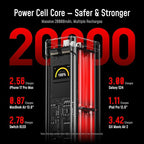 AOHI 310W PD3.1 Power Bank 20000mAh, Dual 140W USB-C Ports Fast Charging Portable Charger with Smart Display, The Future Starship 74Wh Battery Pack for MacBook Pro/Air, iPad, iPhone 17,Galaxy,Gray