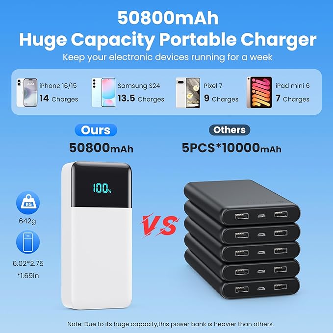 Portable Charger 50800mAh Power Bank with 3 Built in Cables,25W PD QC4.0 Fast Charging USB C Battery Pack,6 Outputs 2 Inputs Travel Essentials Phone Charger for iPhone 17/16/15,Google,Android,White