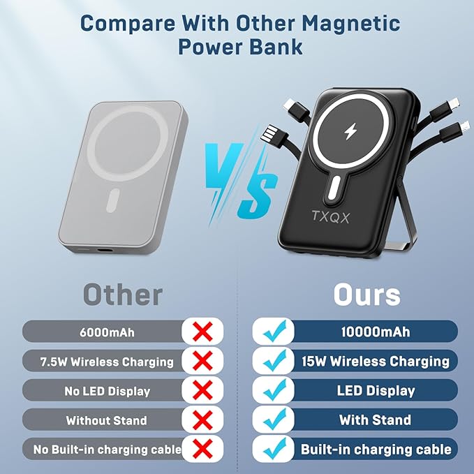 for Magsafe Battery Pack,10000mAh Magnetic Power Bank 22.5W PD Fast Charging with LED Display,Wireless Portable Charger with Built-in Cables and Stand for iPhone 17/16/15/14/13/12/Pro/Pro Max