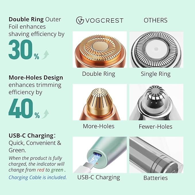 VG VOGCREST Eyebrow Facial Trimmer: 2 in1 Rechargeable Facial Hair Removal and Eyebrow Shaver - Face Lips Body Painless Facial Razor with Built-in LED Light (Pastel Green)