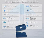 BlueHills Ultra Compact Travel Blanket Pillow in Portable Bag Case with Hand Luggage Belt & Backpack Clip Premium Cozy Soft Compact Pack Large Blanket for Airplane Flight Layover - Navy Blue C001