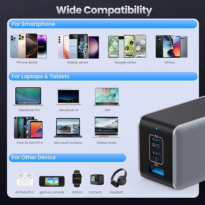 130W USB C Wall Charger,GaN III 3-Port Fast Charging Station,PD QC Foldable Charger Block Portable 65W USB C Laptop Adapter for MacBook Pro/Air,iPad Pro,Galaxy S23,Dell XPS 13,iPhone 17