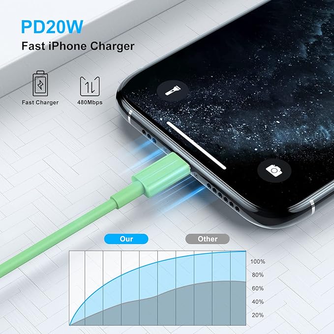 [ Apple MFi Certified ] iPhone Charger 3ft, Lightning to USB Cable 3 Feet, Fast Apple Charging Cable Cord 3 Foot for iPhone 14 Pro Max/13 Pro Max/12 Mini /11 Pro/11/XS/XR/8/7/6s/6/5S/iPad/Air.