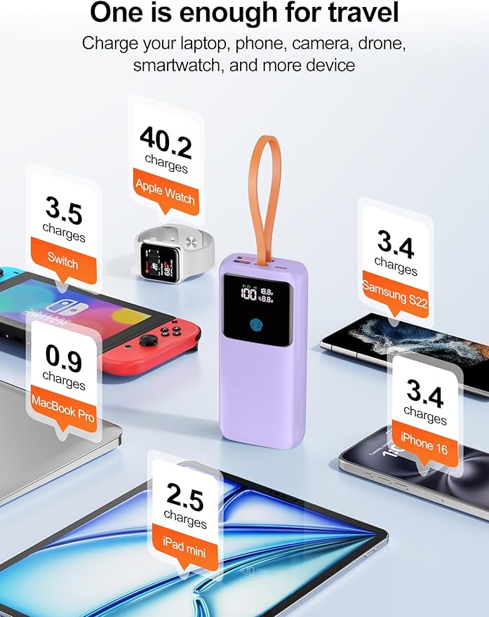 Laptop Power Bank, 24000mAh 65W Fast Charging Portable Charger with Built-in Cable, USB C Battery Pack with LED Display, Travel Essential External Battery Bank for Macbook/Notebook/Tablet/Phone Purple