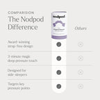 Nodpod Gentle Pressure Sleep Mask | Patented Light Blocking Design for Sleeping, Traveling & Relaxation - Wisteria