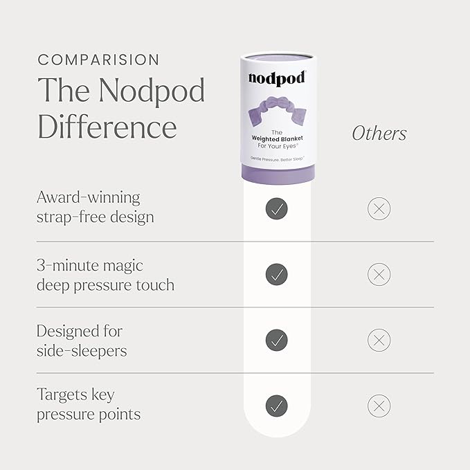 Nodpod Gentle Pressure Sleep Mask | Patented Light Blocking Design for Sleeping, Traveling & Relaxation - Wisteria