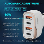 SUNDA 60W USB C Fast Car Charger, 4-Ports Car Charger Adapter, Dual Type C PD30W/PPS30W Compatible with iPhone17/16/15 Pro/Max/iPhone14/iPad Pro/Galaxy/SamsungS25, Dual USB-A 18W QC3.0 for Android