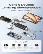 Orfeika 20000mAh Power Bank Fast Charging, Portable Charger with 4 Built-in Cables & 6 Outputs, 20W PD USB C Battery Pack Compatible with iPhone 16/15, Galaxy, Android, iPad & More (Travel Essential)