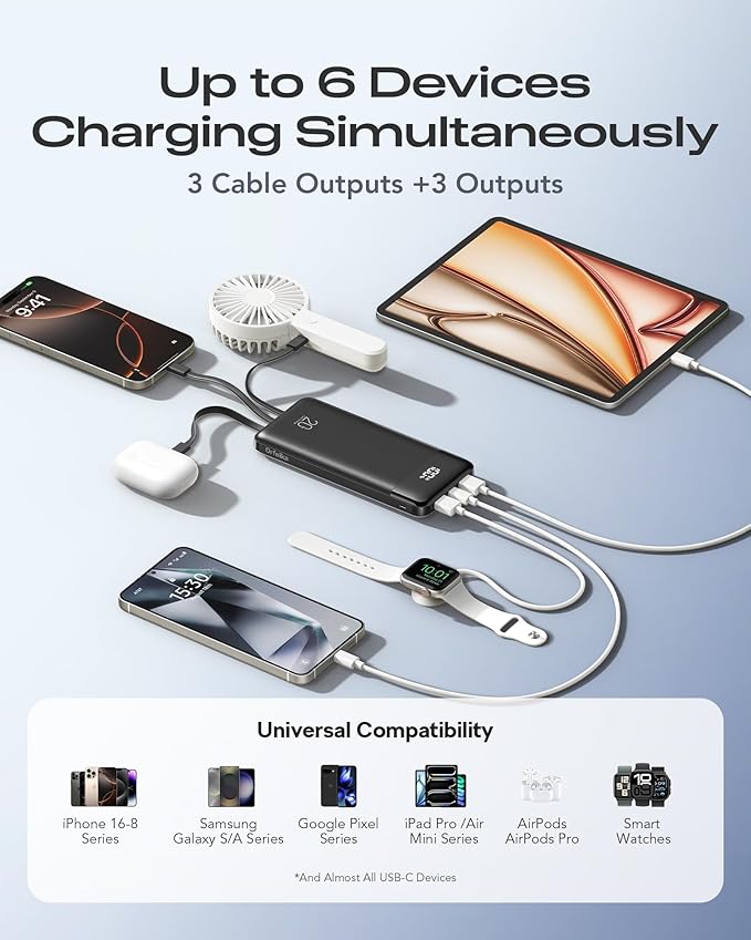 Orfeika 20000mAh Power Bank Fast Charging, Portable Charger with 4 Built-in Cables & 6 Outputs, 20W PD USB C Battery Pack Compatible with iPhone 16/15, Galaxy, Android, iPad & More (Travel Essential)