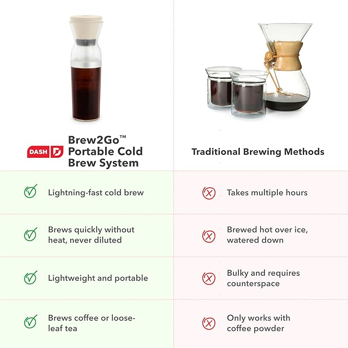 DASH Brew2Go™ Portable Cold Brew System