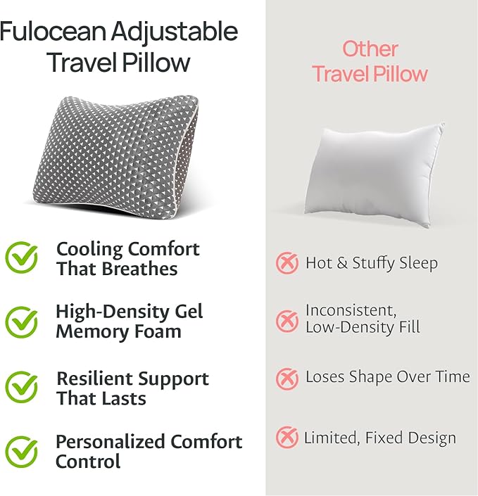 fulocean Small Cooling Memory Foam Travel Pillows for Airplanes, Compressible Camping Pillow, Adjustable Gel Shredded Foam Bed Pillow for Medium Firm Neck Knee Support, Ideal Sleeping,Car,Backpacking
