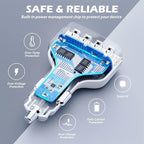 SUNDA 48W/9.6A USB Fast Car Charger, 4-Ports Car Charger Adapter for Apple and Android Smart-Phones, Car Phone Smart Charger Compatible with iPhone17/16 Pro/Max/iPhone 15/Pad Pro/Galaxy/Samsung