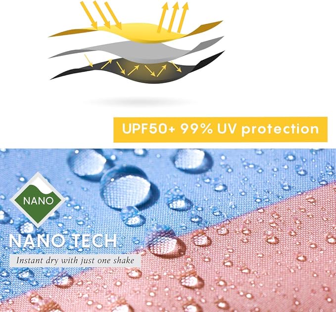RUMBRELLA Mini Teflon Purse Umbrella With 99% UV Protection for Travel