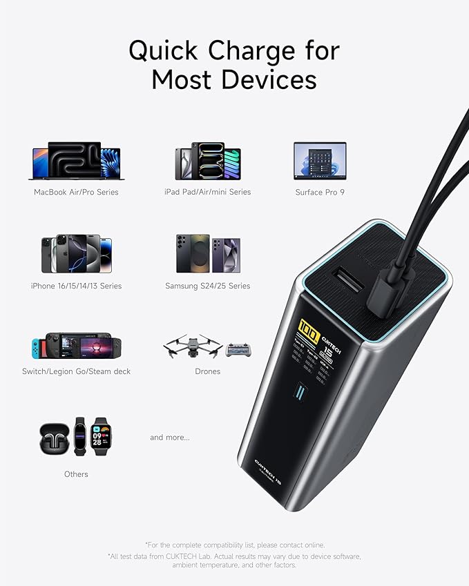 CUKTECH 15 Ultra Power Bank for Laptop, 20,000mAh 140W Portable Charger, Smart Display, External Battery for Outdoor Work and Travel, for iPhone 16/15, MacBook, Samsung, and More (Flight-Approved)