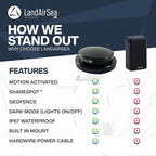 LandAirSea Overdrive Permanent GPS Tracker - Includes Waterproof Hardwire Kit and Permanent Mount. Perfect for Long-Term Tracking of Equipment, Vehicles, and More. Real-Time Global Tracking.